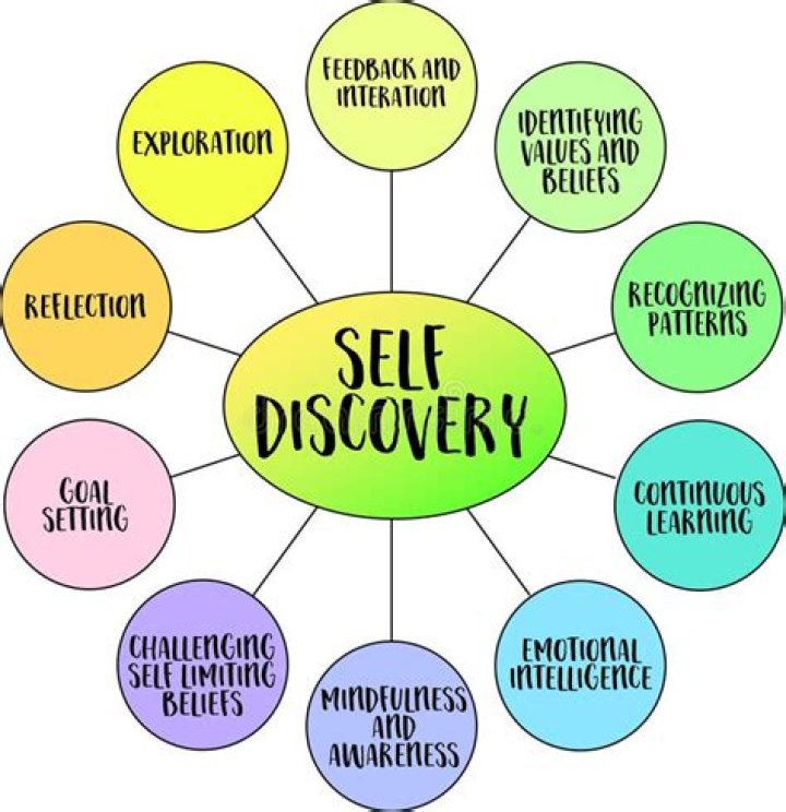 A Journey Of Discovery And Meaning
