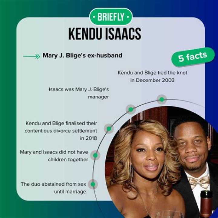 Mary J Blige's Divorce with Ex-husband Kendu Isaacs: Inside Their Marriage and Split