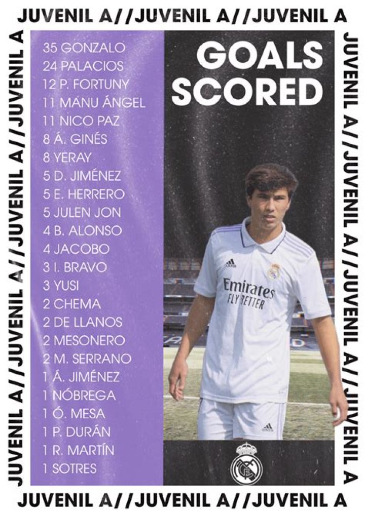 Nicols Paz scores twice for Real Madrid Juvenil A vs. Celtic